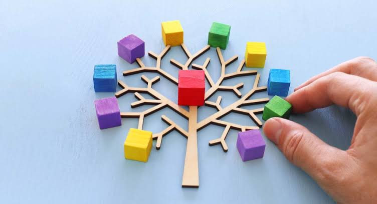 التعلم المصغر في بيئة العمل الحديثة