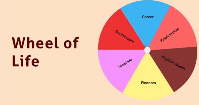 عجلة الحياة